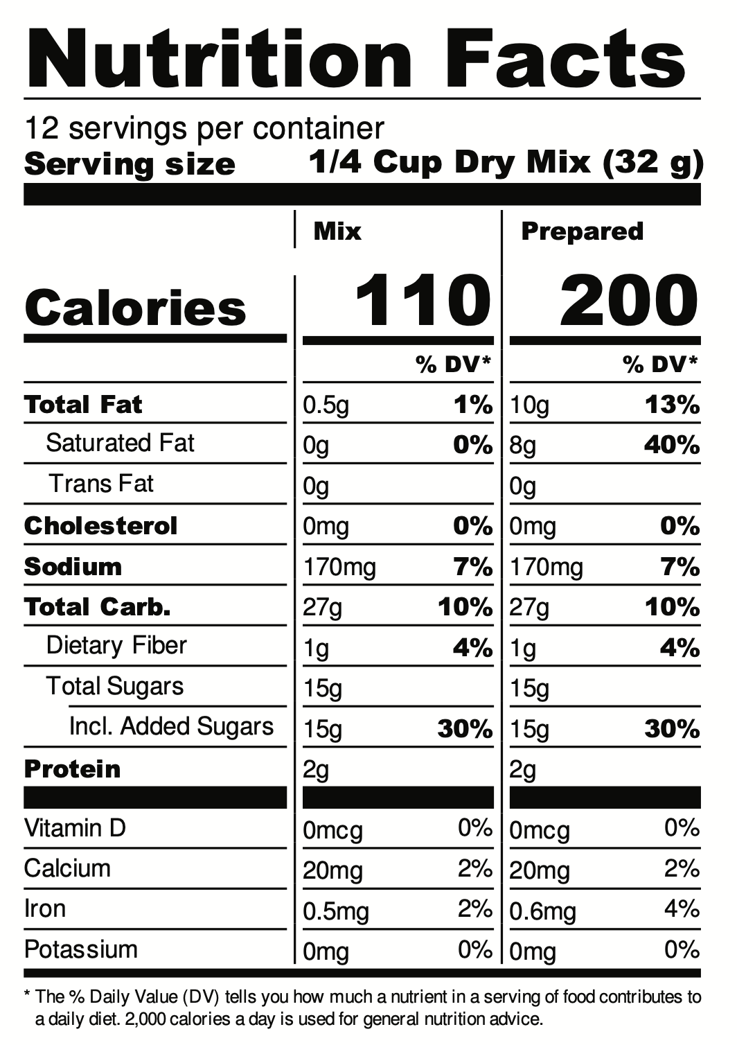 The Vegan Knife Gluten Free & Vegan Birthday Cake Mix Nutrition Facts